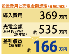 投資回収イメージ